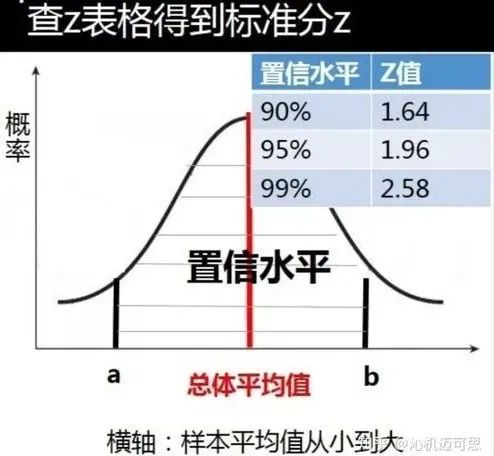 威尔逊得分：样本量过少，如何科学衡量喜好程度？一个数据分析的常见难题